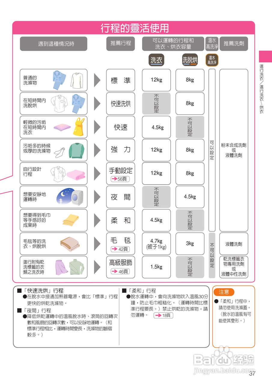 日立SF-BD3300TR洗衣机使用说明书:[4]