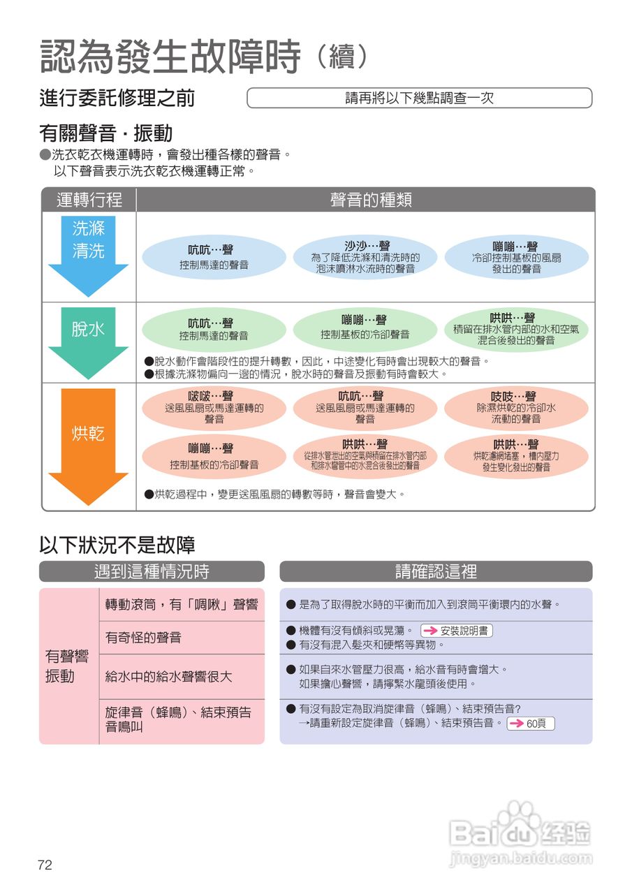 日立SF-BD1300TR 洗衣机使用说明书:[8]