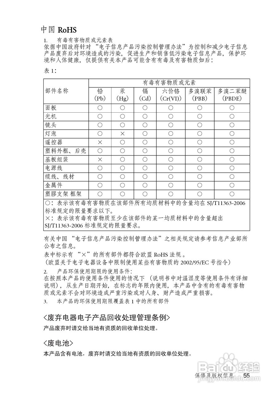 明基TS513P投影机使用说明书:[6]
