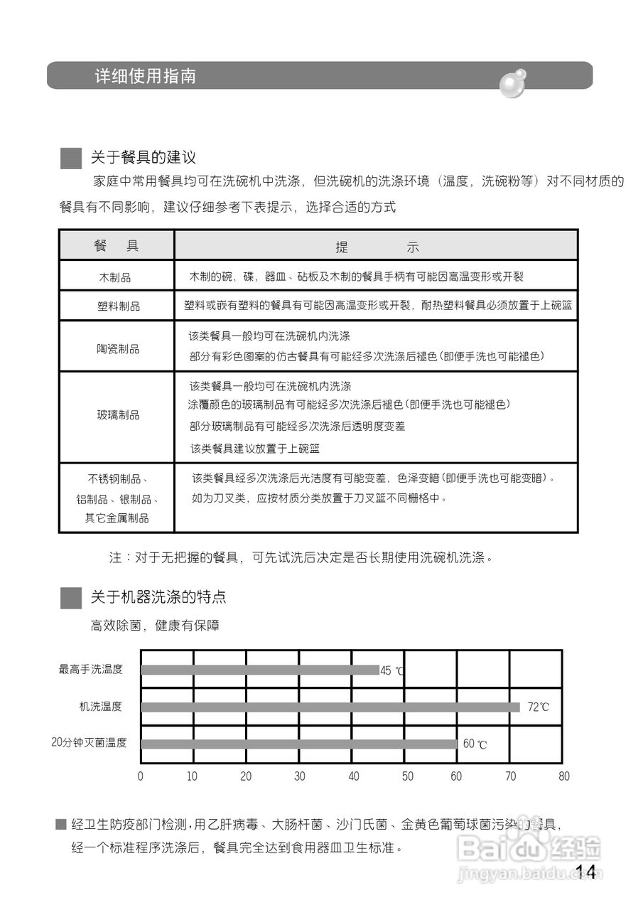 美的洗碗机WQP12-9346B-CN说明书:[2]