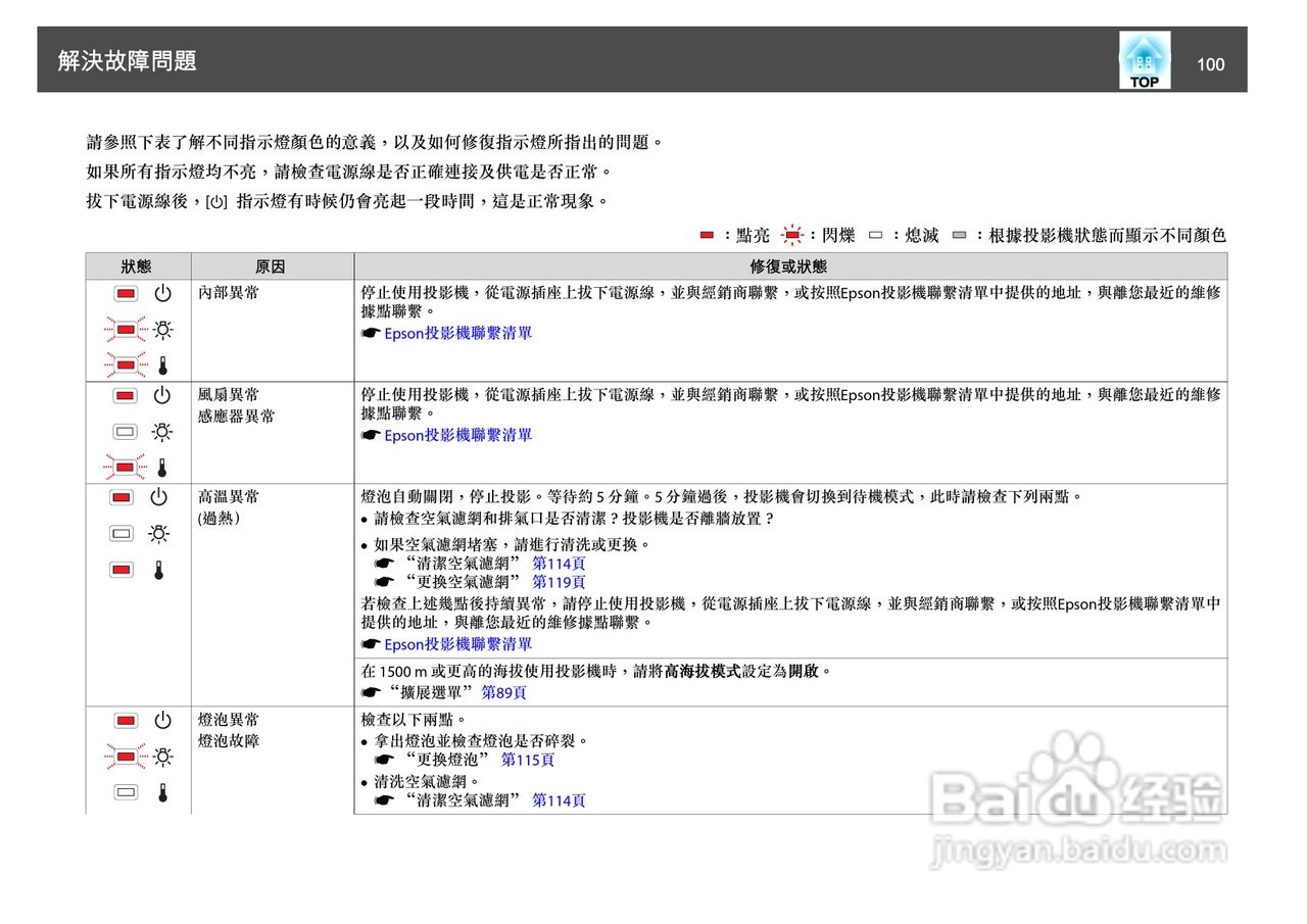 爱普生EB-1930W投影机使用说明书:[10]