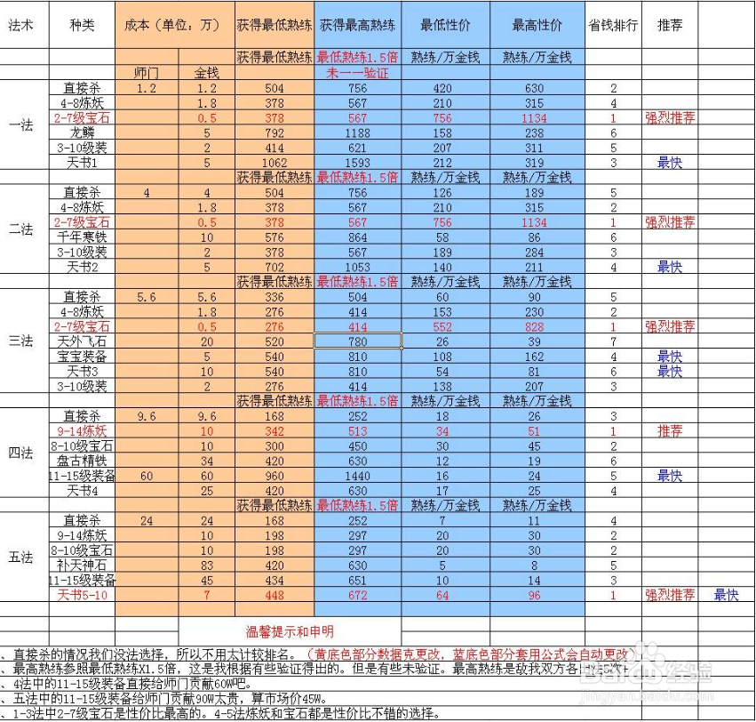 5078新孩子培养攻略图图片