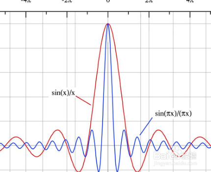 函数在某点连续可以推出什么?