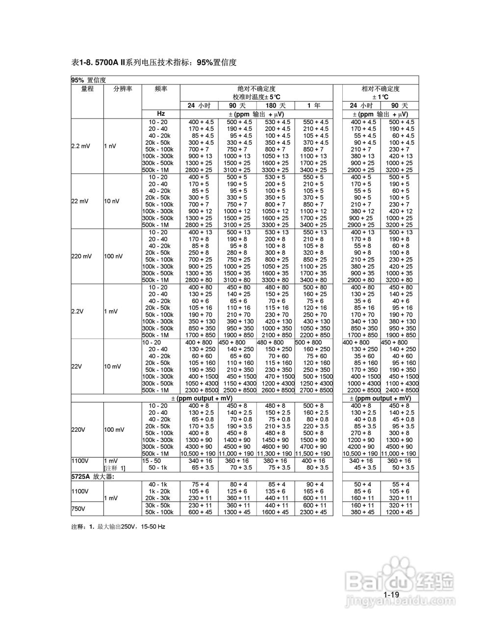 福禄克5700A/5720A 多功能校准器用户手册:[3]