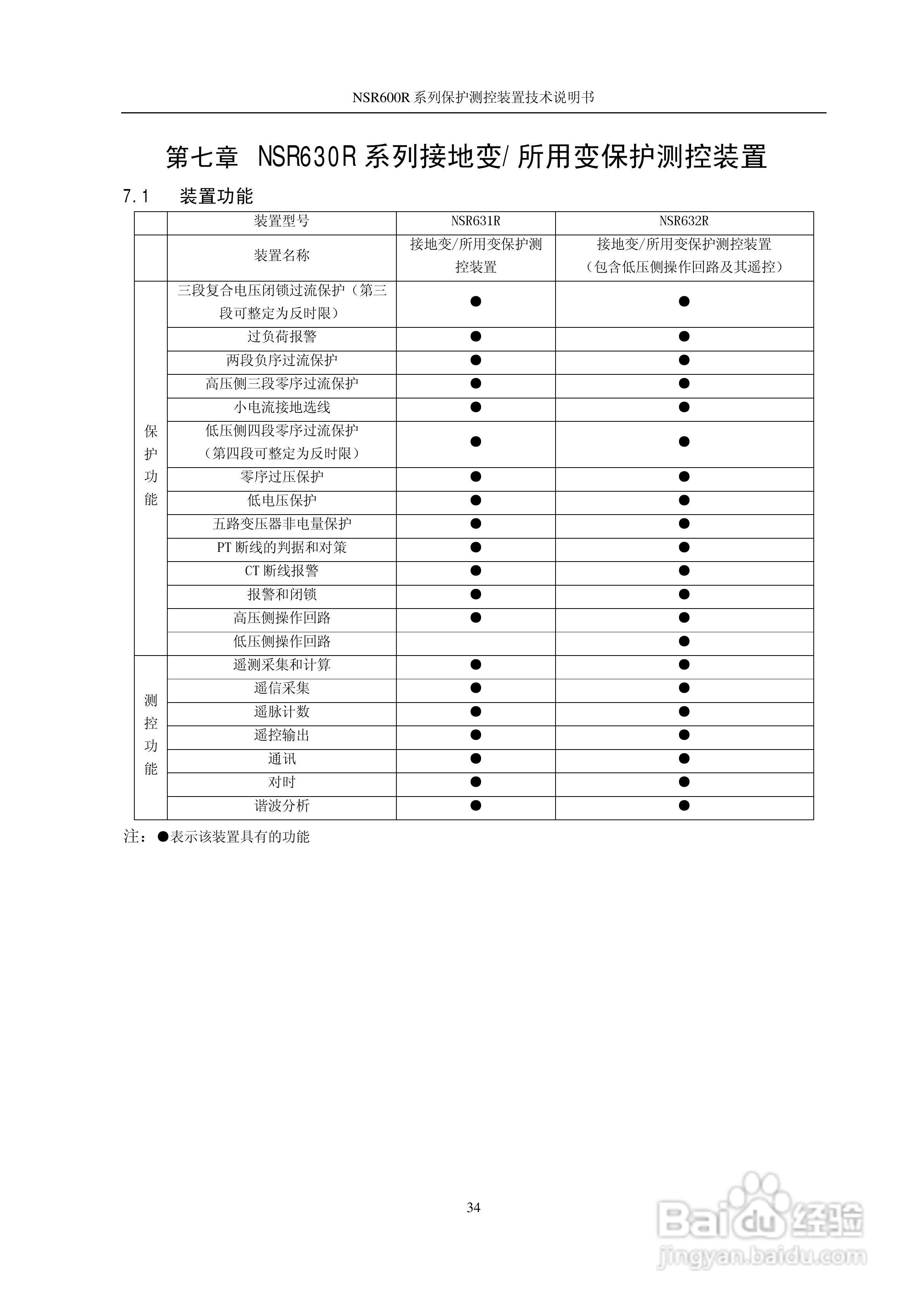 NSR645R中小型变压器保护测控装置说明书:[4]