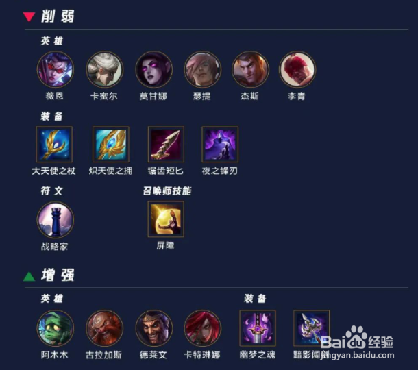 英雄联盟手游2.17版本英雄强度排行一览