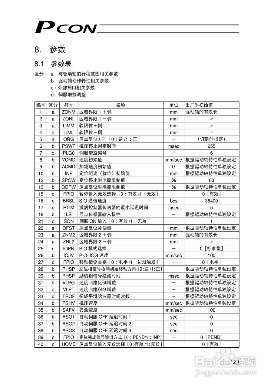 Pcon PCON-C/CG/CF 控制器定位型使用说明书:[14]