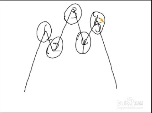 股票经验分享新手入门K线之转折点的判断和操作