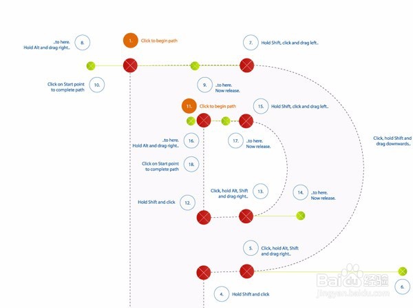 使用Photoshop绘制图画时钢笔工具的使用方法