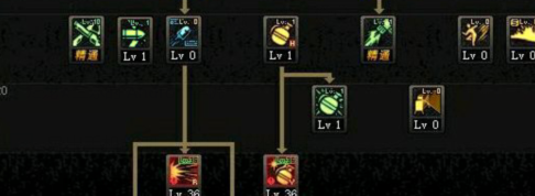 2019DNF女弹药专家战争女神芙蕾雅技能加点