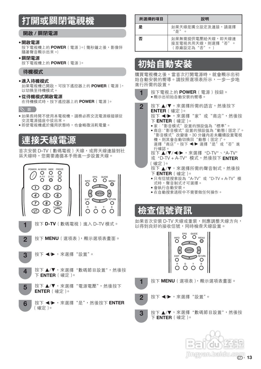 声宝LC-32GE220H型液晶电视机说明书:[2]