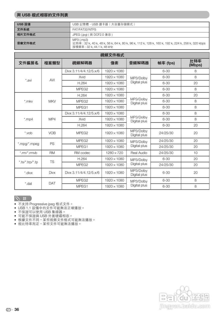 声宝LC-40LX530H型液晶电视机说明书:[4]