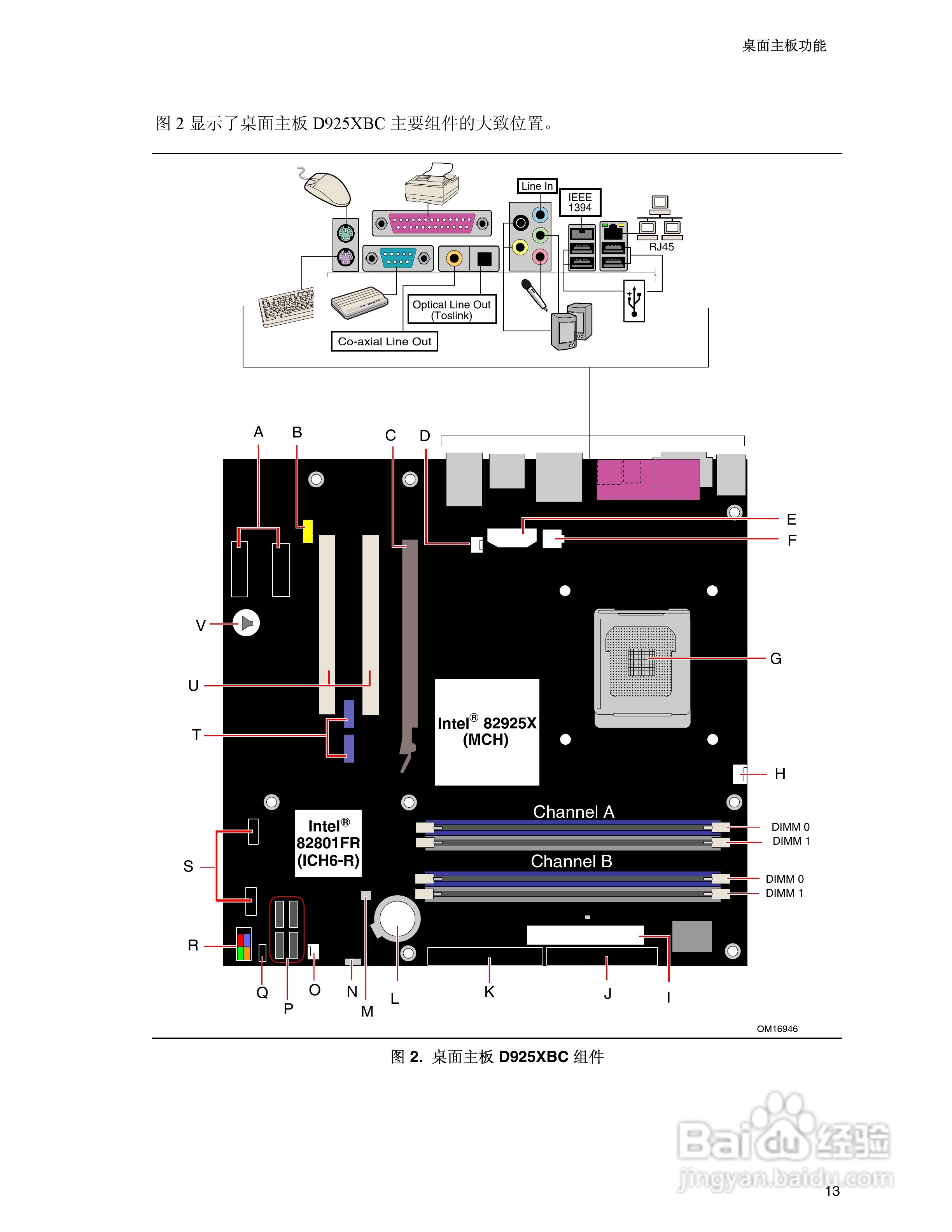 英特尔D925XCV型主板说明书:[2]