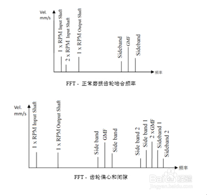 带你了解VIB07振动分析仪的操作流程
