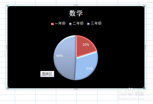 excel文档中的图表如何更改形状样式