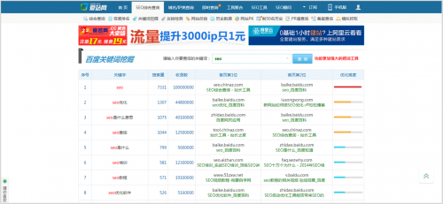 常用关键词挖掘方式