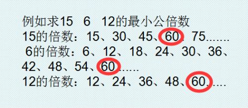 三个数的最小公倍数怎么求 百度经验