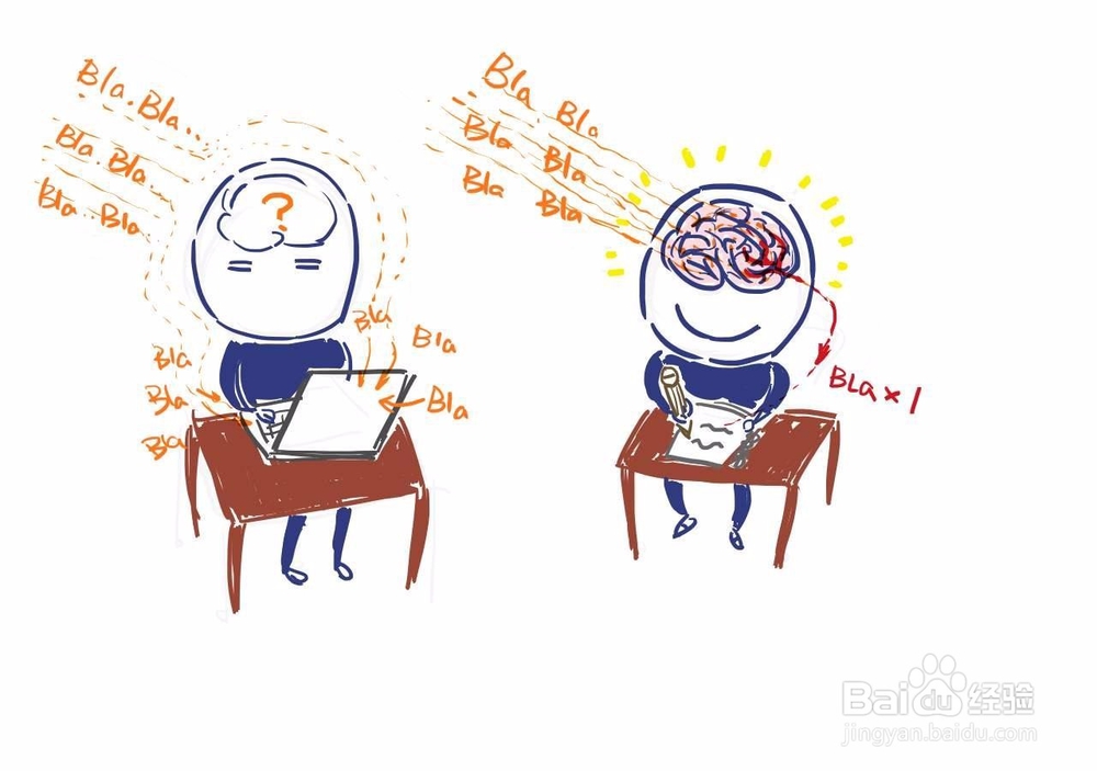 如何有效提高阅读效率