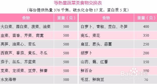 高脂血症的主要依据是 什么？