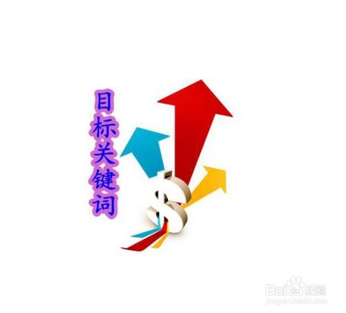 内容优化之关键词的选取和布置