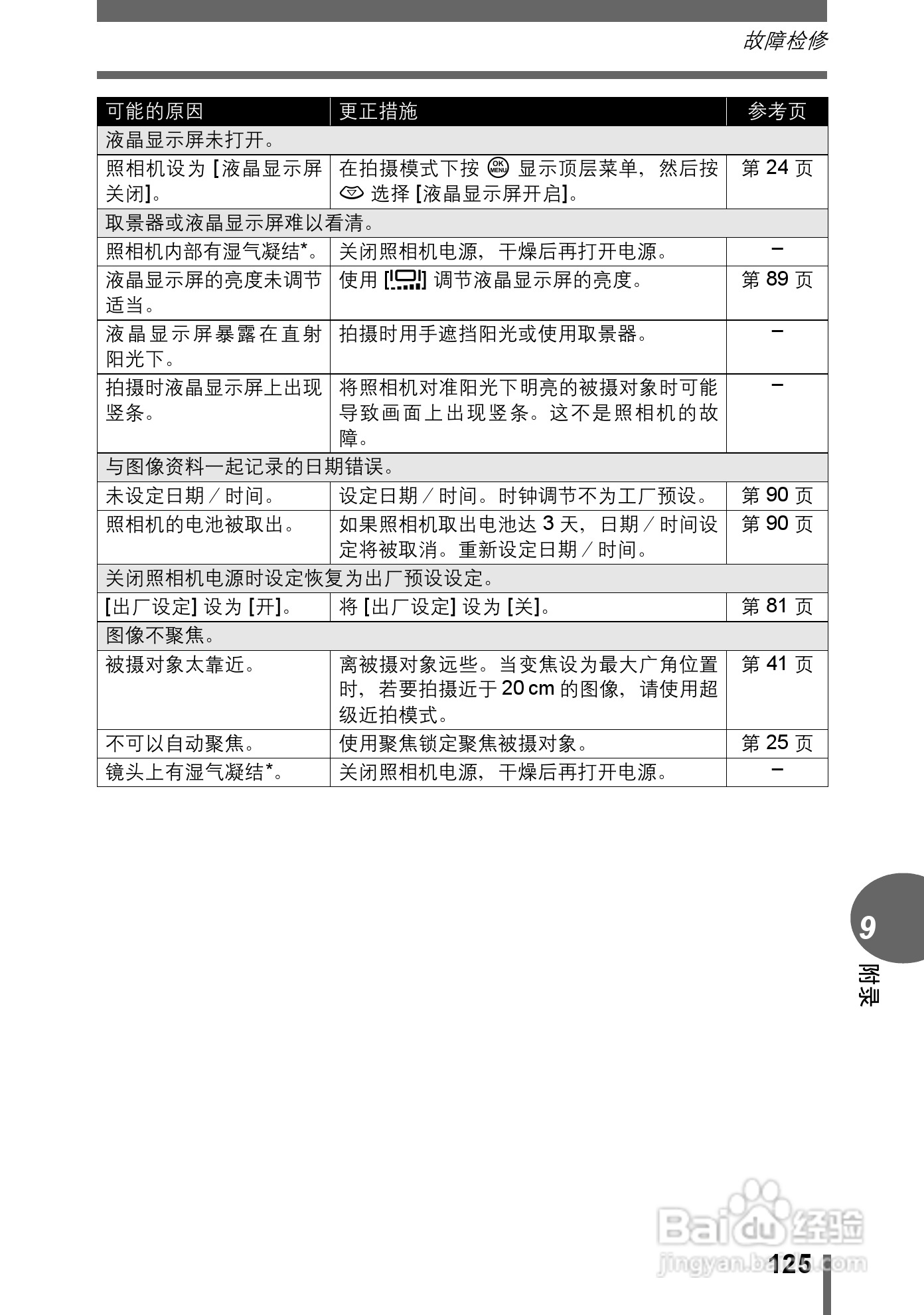Olympus奥林巴斯C-595数码相机说明书:[13]