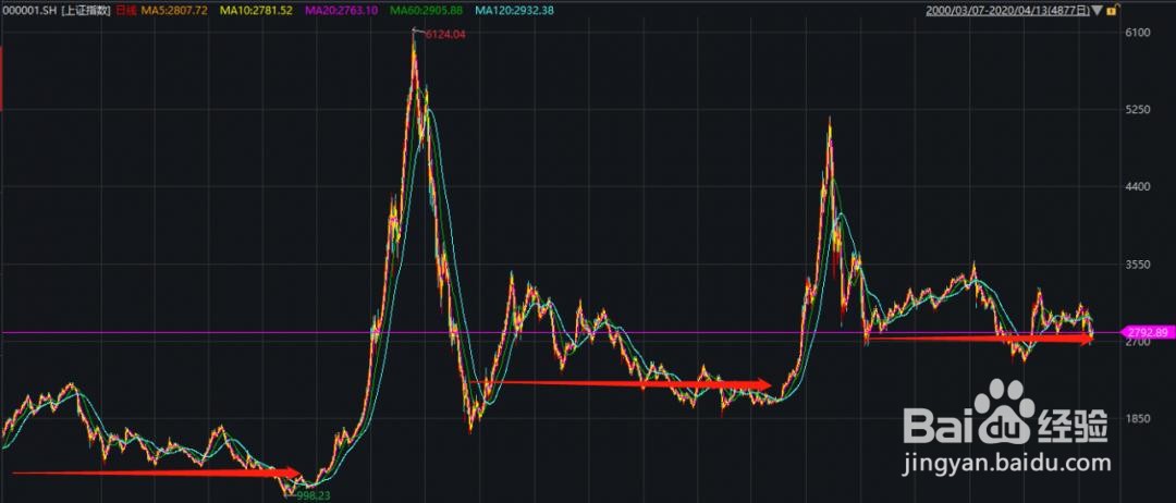 上证指数是怎么计算出来的?