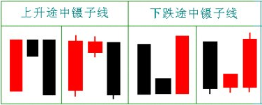 fxpro怎么操作股市镊子组合形态