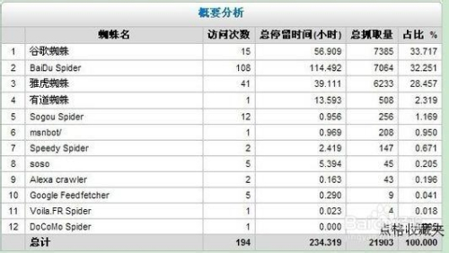 大型网站如何进行seo优化