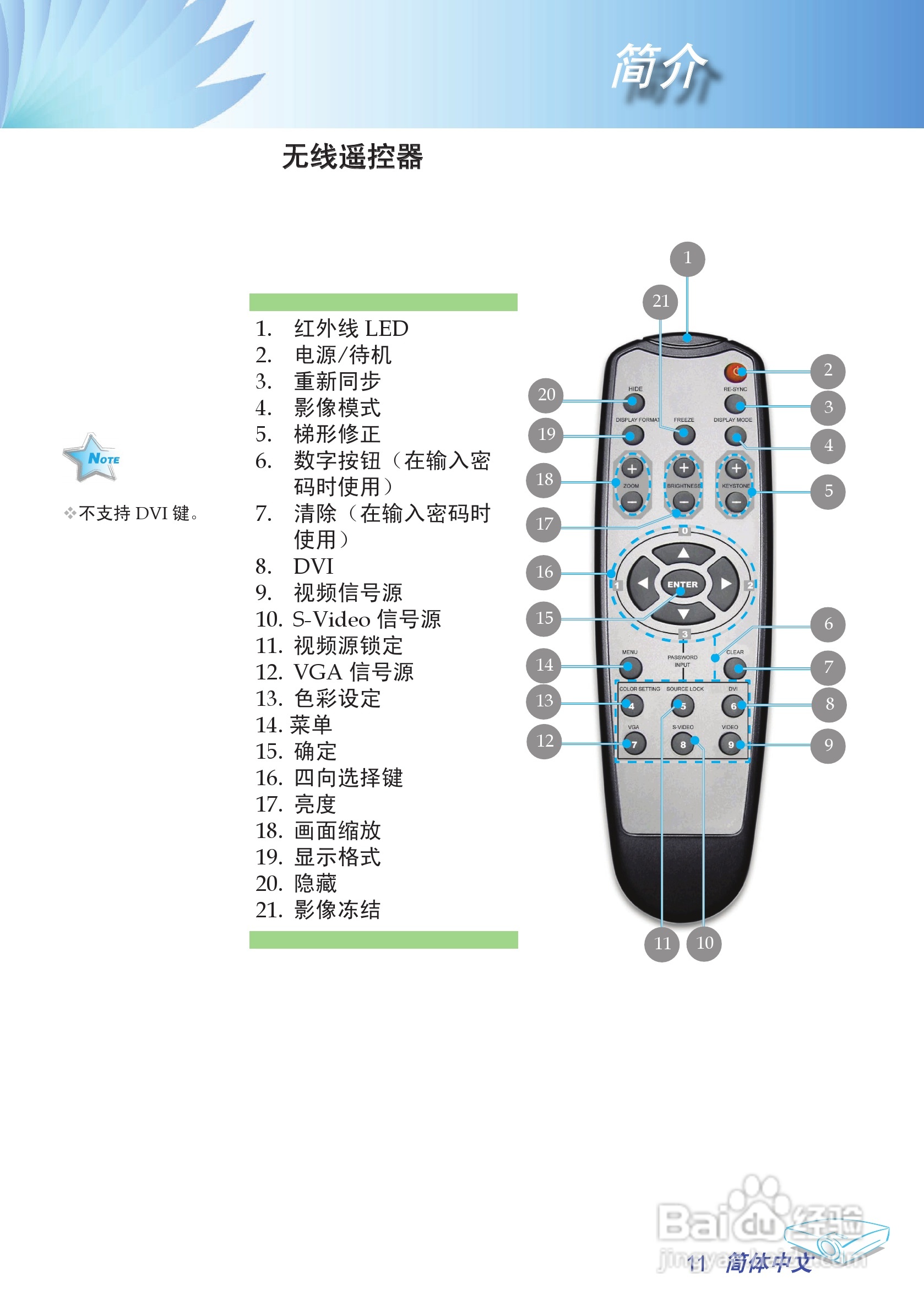 奥图玛投影机EP708型说明书:[2]