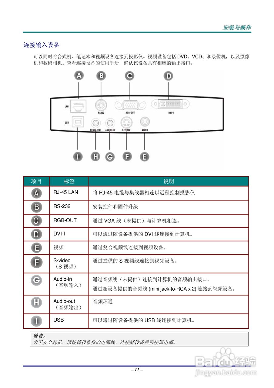 丽讯Vivitek D630投影机说明书:[2]