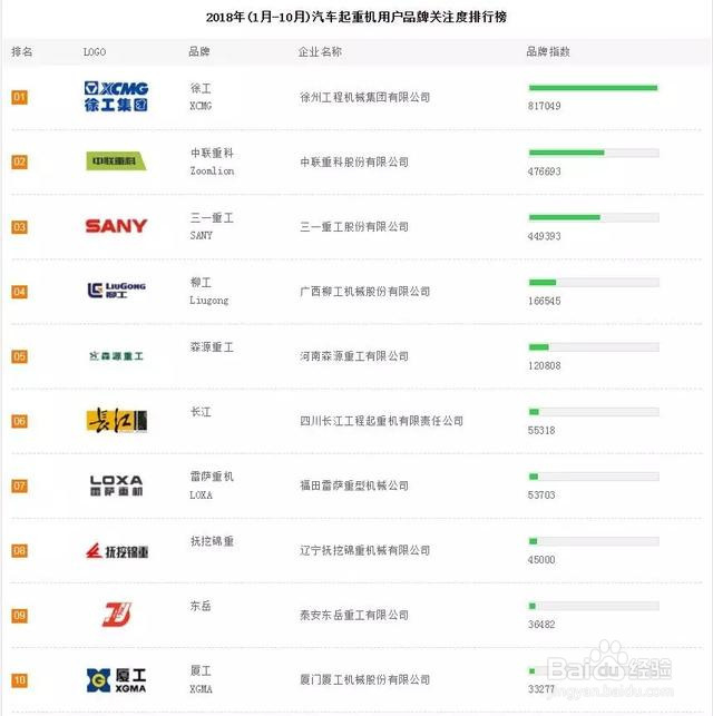 选吊车把握好这六大项，转手时吊友抢着要