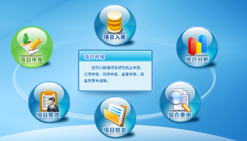 管理信息系统包括哪些功能