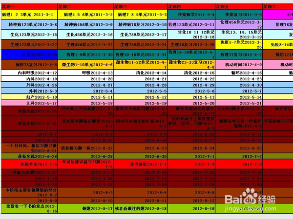 怎样准备中医执业医师资格考试