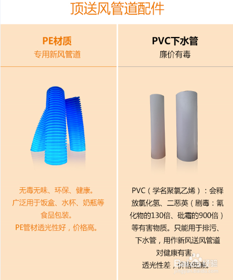 长沙家庭新风有必要安装?