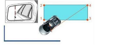 如何顺利考过科目二