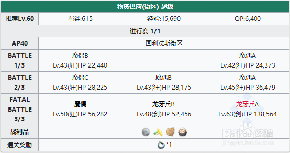 fgo图利法斯攻略