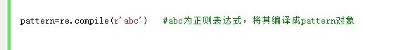 Python教程：[10]正则表达式compile()