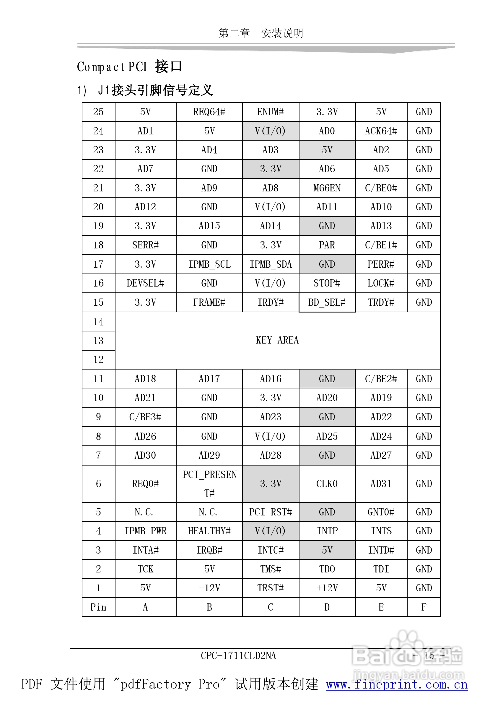 研祥CPC-1711CLD2NA工业级CPU板卡说明书:[3]