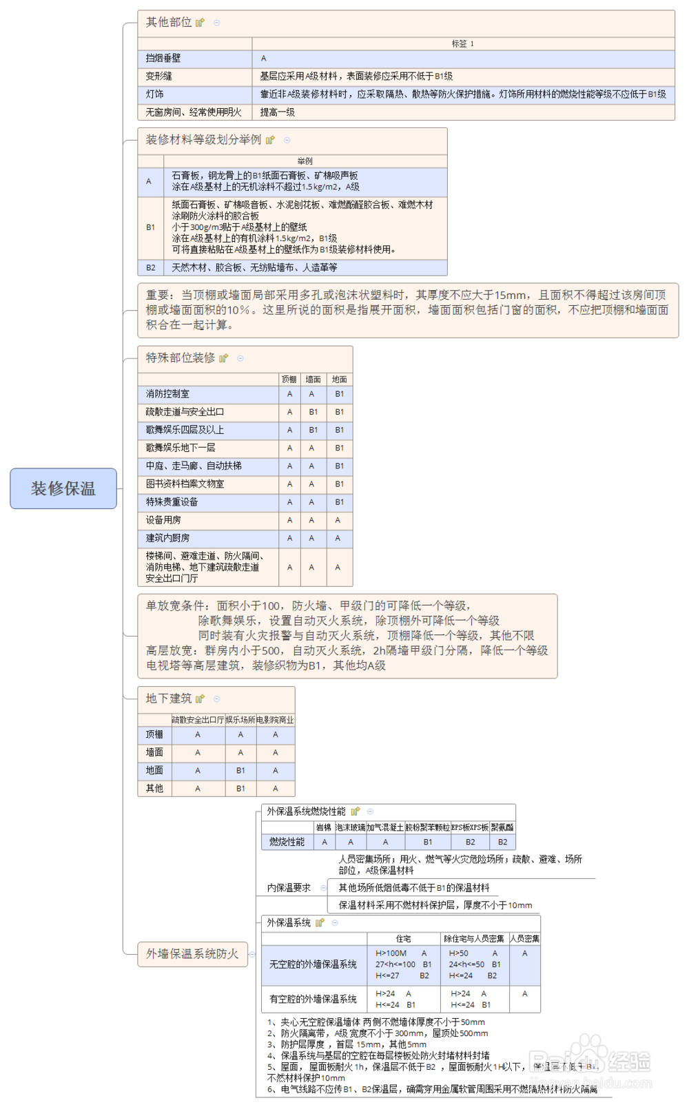 一级注册消防工程师零基础入门及通关学习方法