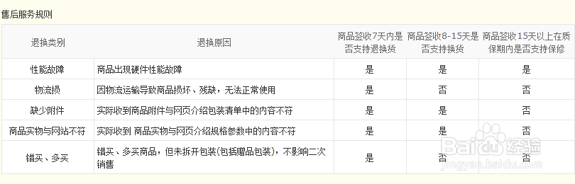 京东售后服务单号怎么填在快递里