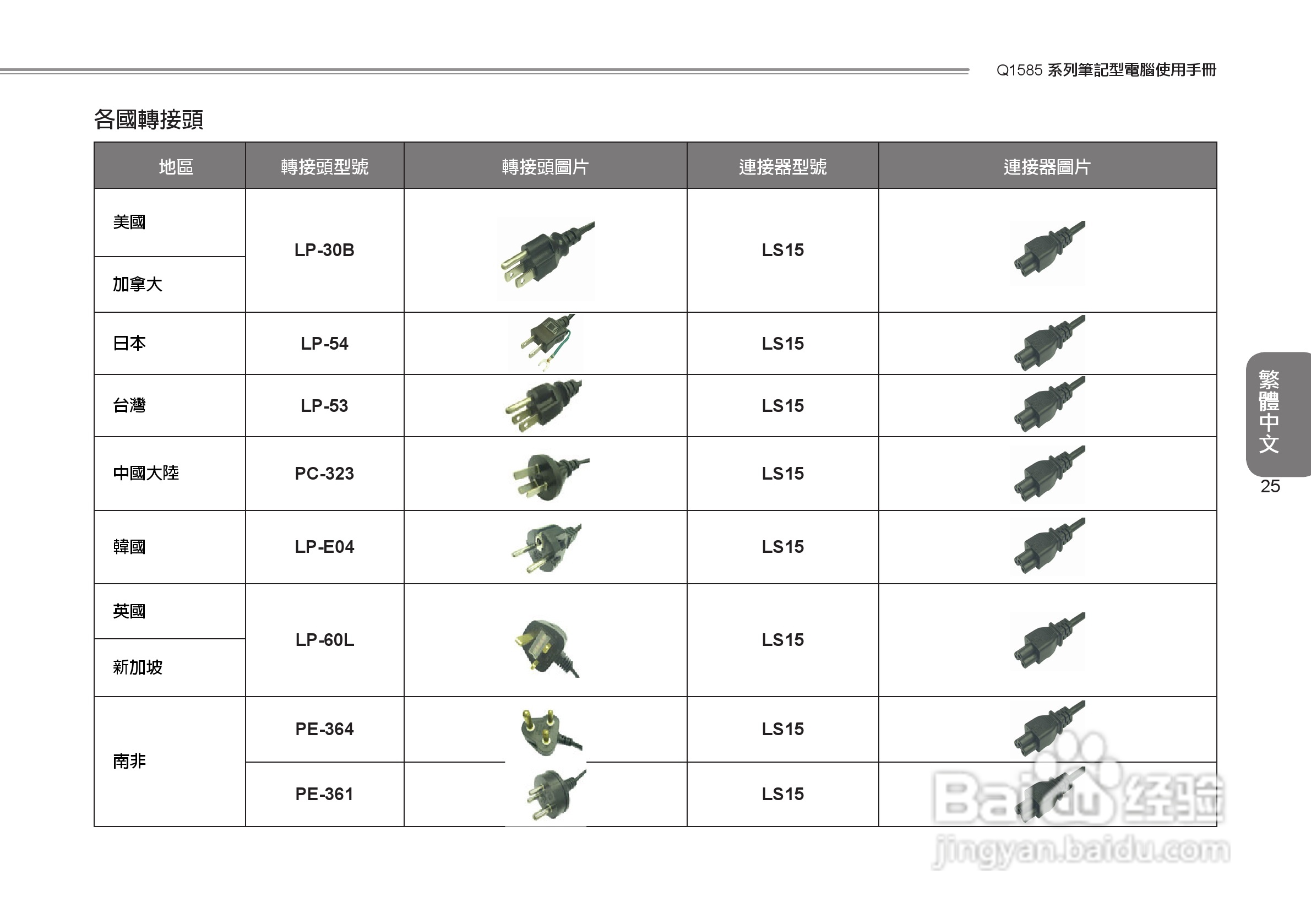 技嘉Q1585笔记本电脑使用说明书:[8]