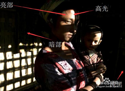 相片中测光点怎样选取