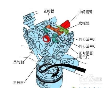 汽车电控系统日常保养方法