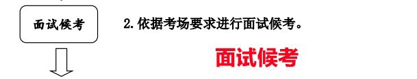 黑龙江省考结构化面试流程图