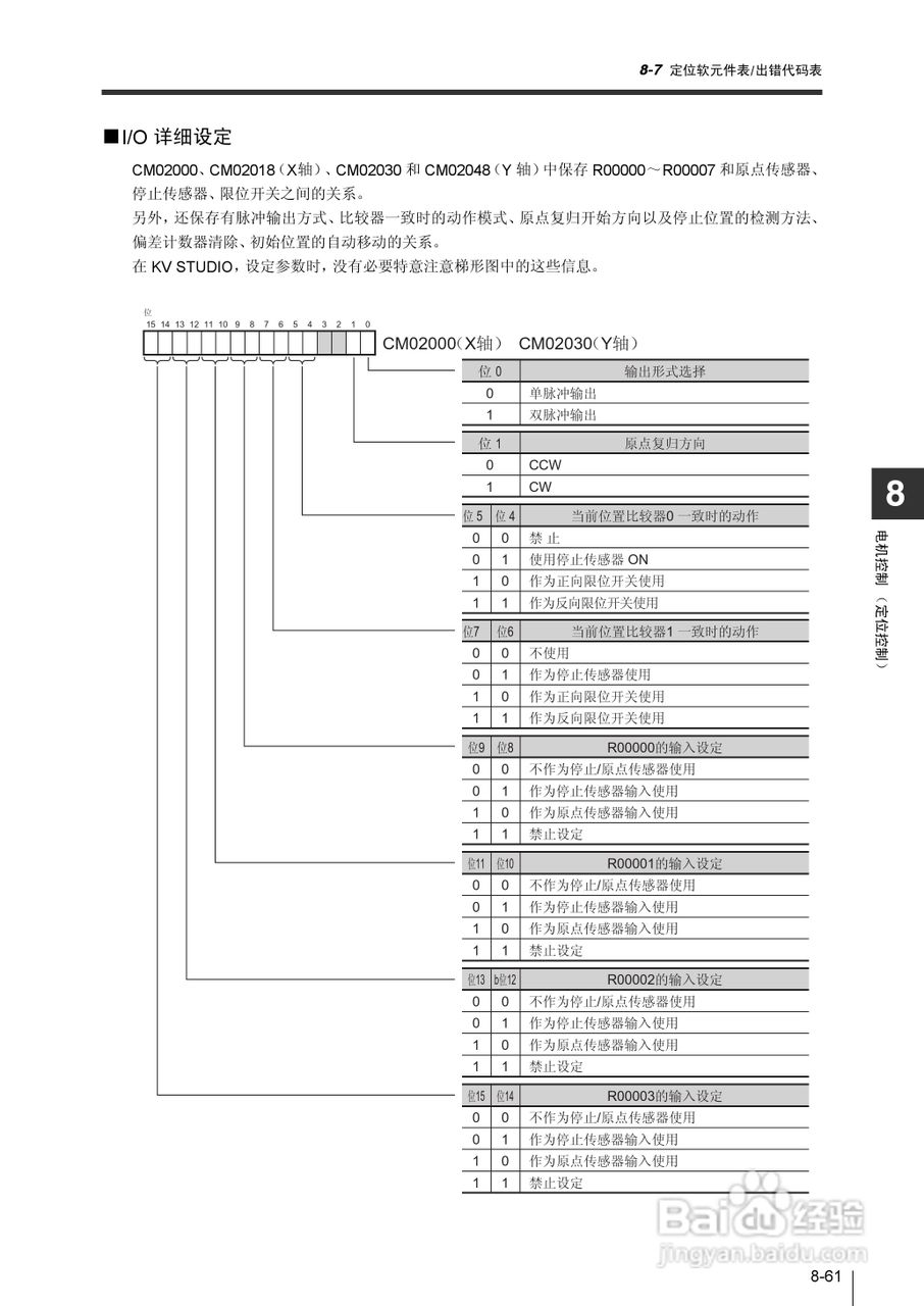 基恩士KV-1000系列高速多功能应用电力网络路由器说明:[35]