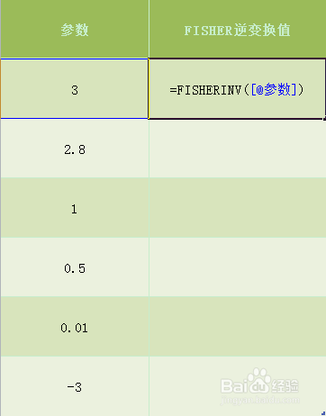 Excel FISHERINV函数的使用方法