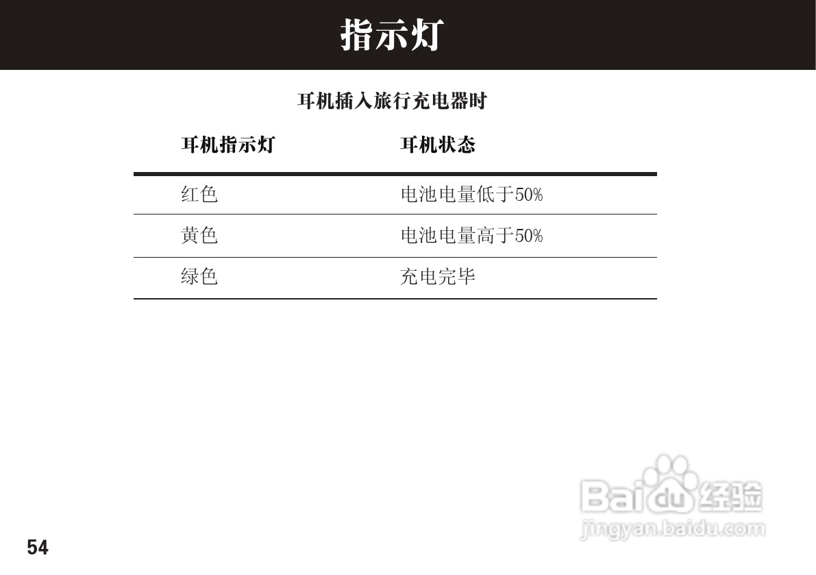 摩托罗拉H15蓝牙耳机使用说明书:[6]