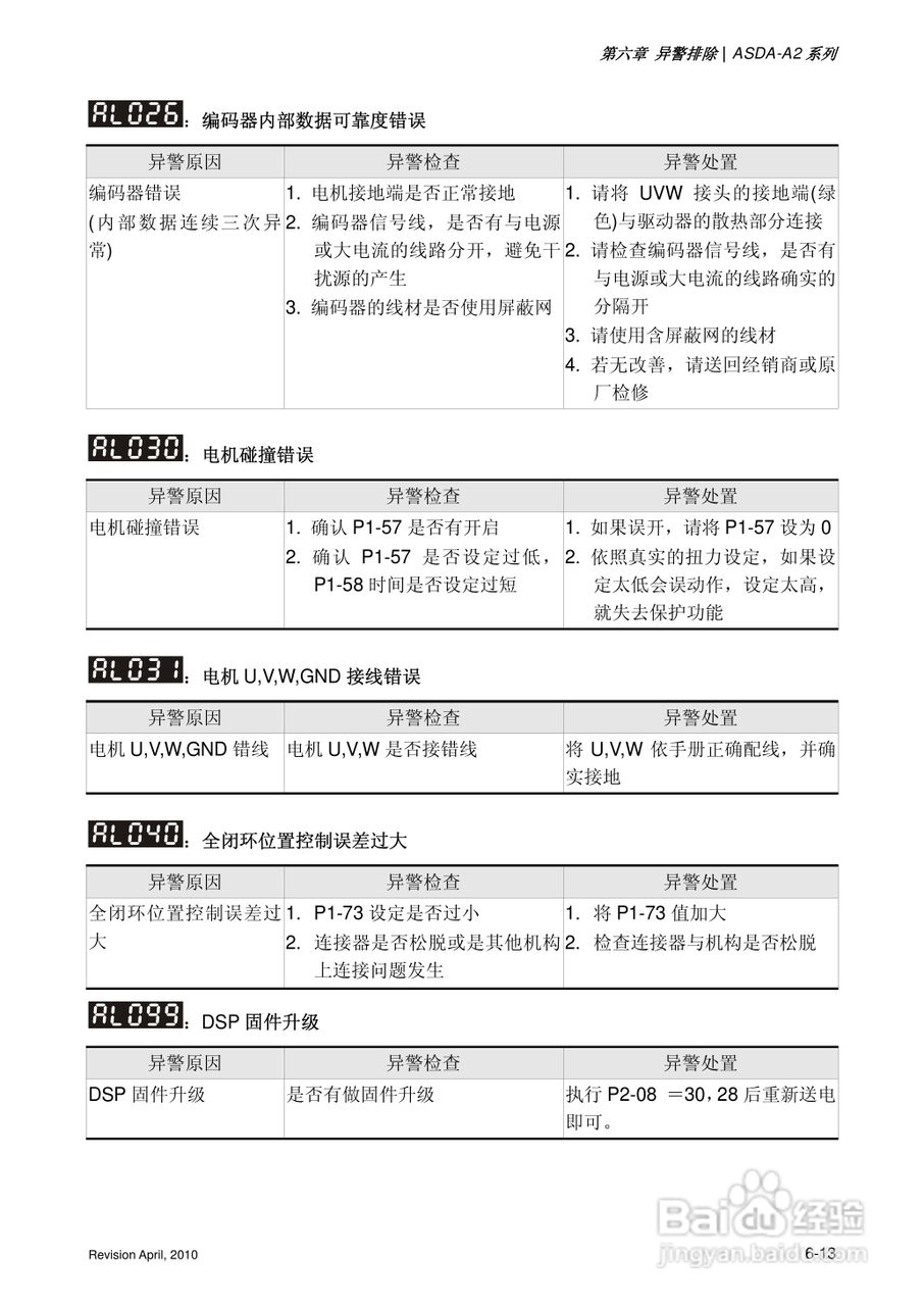 AELTA ASD-A2系列高机能通讯型伺服器使用手册:[31]