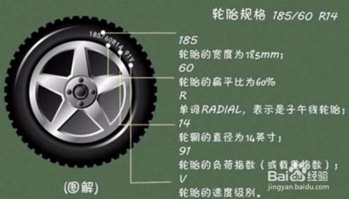 轮胎规格怎么看理解各个标识字母含义 百度经验