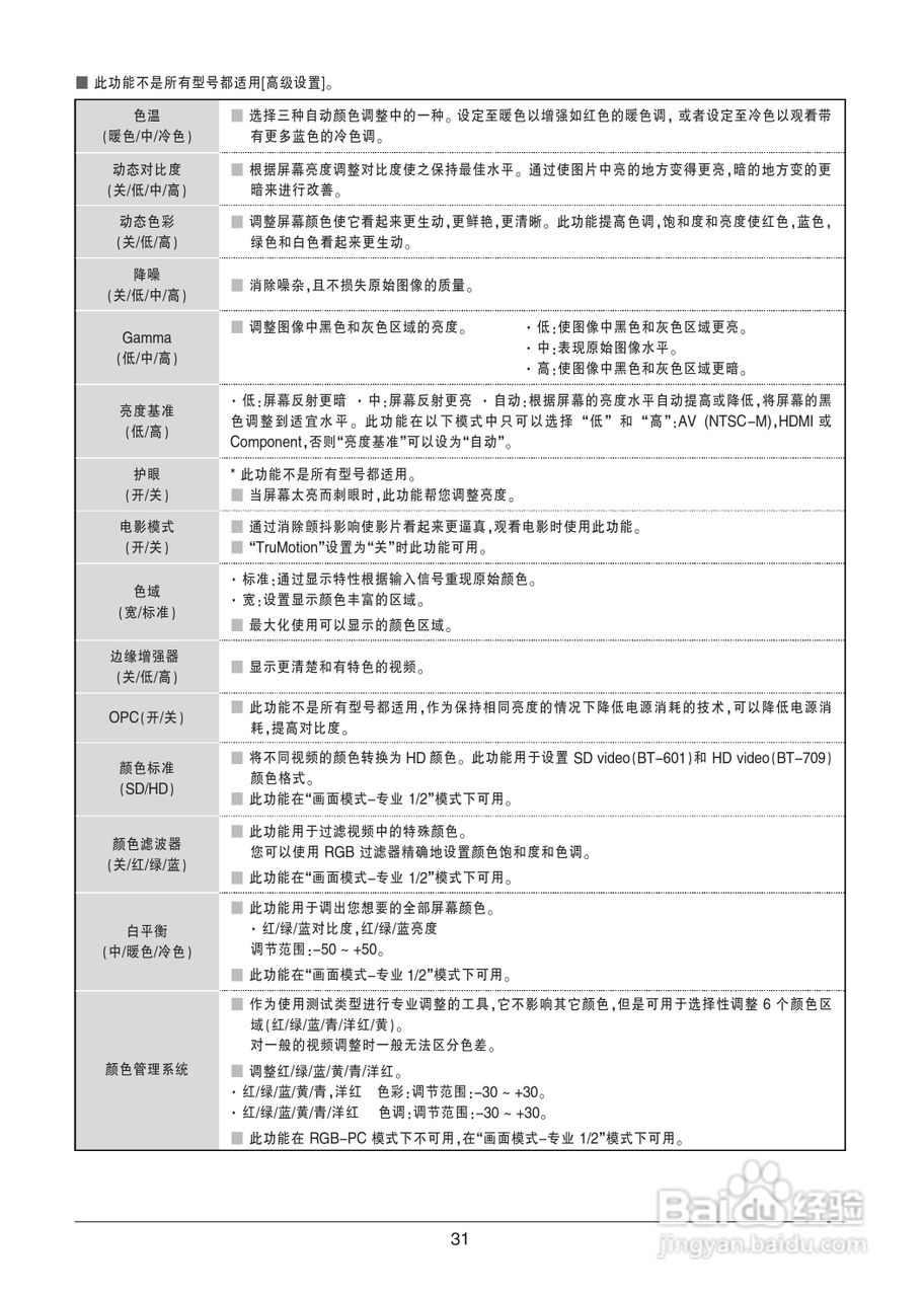 LG 47LK530-CC液晶彩电使用说明书:[4]